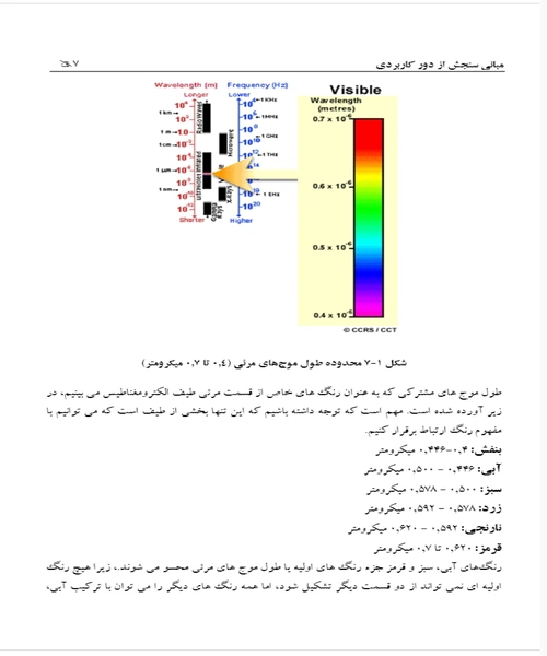 مبانی سنجش از دور کاربردی - نمونه سوم - جزیره کتاب های الکترونیکی